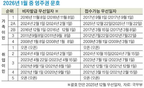 2026�� 1�� ���ֱ� ��ȣ