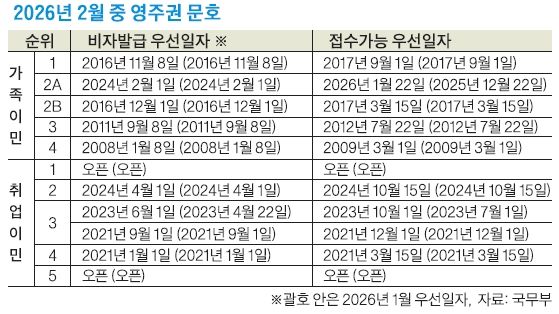 2026�� 2�� ���ֱ� ��ȣ