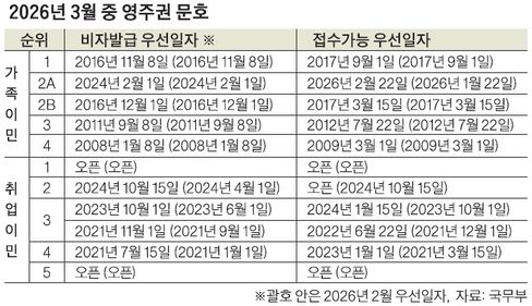 2026�� 3�� ���ֱ� ��ȣ