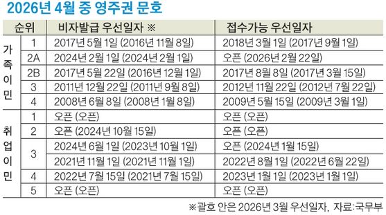 2026�� 4�� ���ֱ� ��ȣ