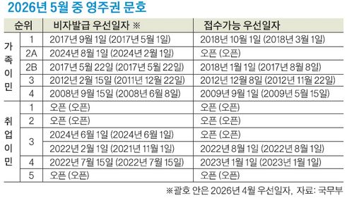 2026�� 5�� ���ֱ� ��ȣ